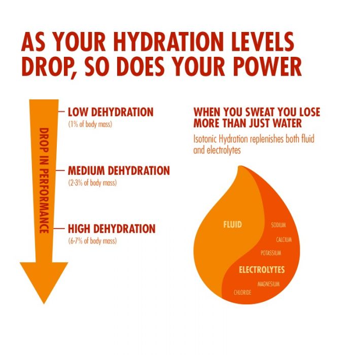 High5 Isotonic Hydration – Tropical 1,23Kg (41adag)